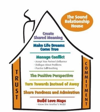 What to Expect from Couples Counseling